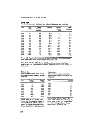 August 1987 1988 The Eighteenth Annual Report Of The Council on Environmental Quality
