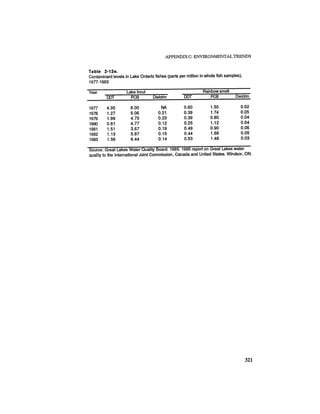 August 1987 1988 The Eighteenth Annual Report Of The Council on Environmental Quality