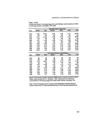 August 1987 1988 The Eighteenth Annual Report Of The Council on Environmental Quality