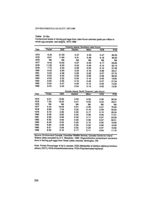 August 1987 1988 The Eighteenth Annual Report Of The Council on Environmental Quality