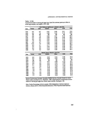 August 1987 1988 The Eighteenth Annual Report Of The Council on Environmental Quality