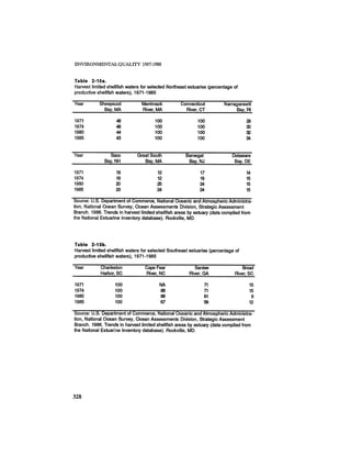 August 1987 1988 The Eighteenth Annual Report Of The Council on Environmental Quality