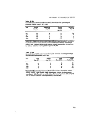 August 1987 1988 The Eighteenth Annual Report Of The Council on Environmental Quality