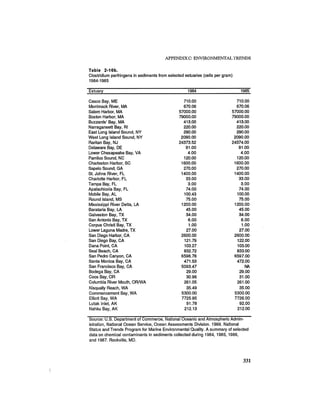 August 1987 1988 The Eighteenth Annual Report Of The Council on Environmental Quality