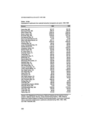 August 1987 1988 The Eighteenth Annual Report Of The Council on Environmental Quality