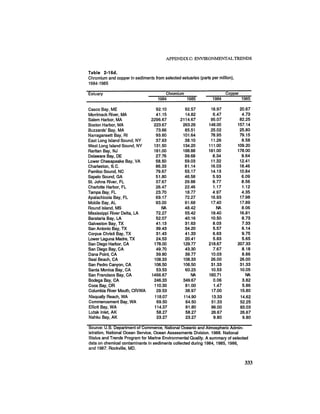 August 1987 1988 The Eighteenth Annual Report Of The Council on Environmental Quality