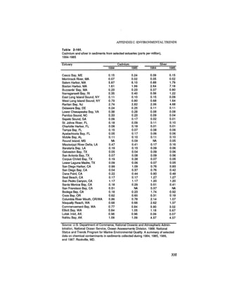 August 1987 1988 The Eighteenth Annual Report Of The Council on Environmental Quality