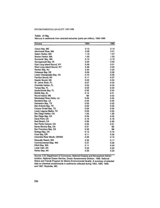 August 1987 1988 The Eighteenth Annual Report Of The Council on Environmental Quality