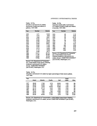 August 1987 1988 The Eighteenth Annual Report Of The Council on Environmental Quality