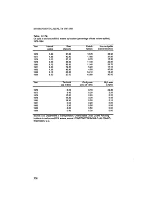 August 1987 1988 The Eighteenth Annual Report Of The Council on Environmental Quality
