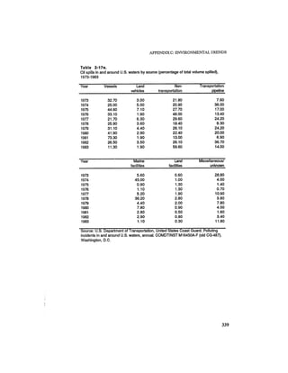 August 1987 1988 The Eighteenth Annual Report Of The Council on Environmental Quality
