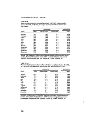 August 1987 1988 The Eighteenth Annual Report Of The Council on Environmental Quality
