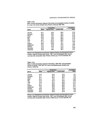 August 1987 1988 The Eighteenth Annual Report Of The Council on Environmental Quality