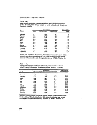August 1987 1988 The Eighteenth Annual Report Of The Council on Environmental Quality
