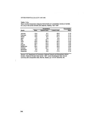 August 1987 1988 The Eighteenth Annual Report Of The Council on Environmental Quality