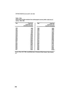 August 1987 1988 The Eighteenth Annual Report Of The Council on Environmental Quality