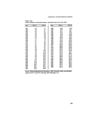 August 1987 1988 The Eighteenth Annual Report Of The Council on Environmental Quality