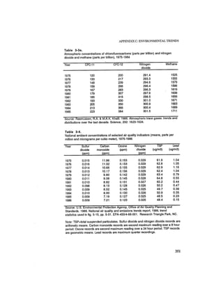 August 1987 1988 The Eighteenth Annual Report Of The Council on Environmental Quality