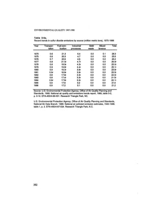 August 1987 1988 The Eighteenth Annual Report Of The Council on Environmental Quality