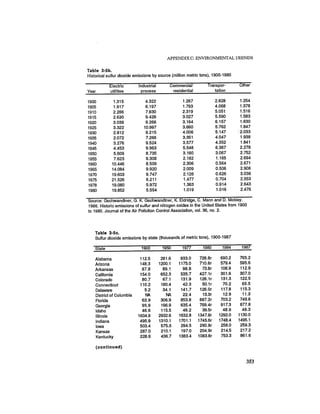 August 1987 1988 The Eighteenth Annual Report Of The Council on Environmental Quality