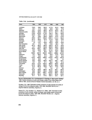 August 1987 1988 The Eighteenth Annual Report Of The Council on Environmental Quality