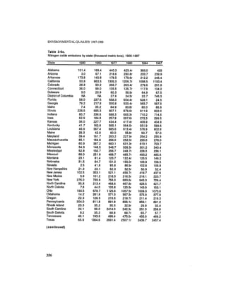 August 1987 1988 The Eighteenth Annual Report Of The Council on Environmental Quality