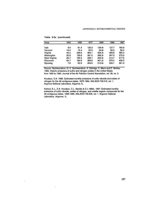 August 1987 1988 The Eighteenth Annual Report Of The Council on Environmental Quality