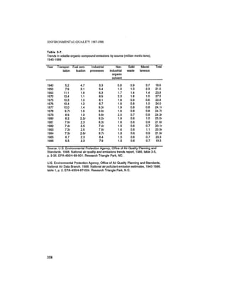 August 1987 1988 The Eighteenth Annual Report Of The Council on Environmental Quality