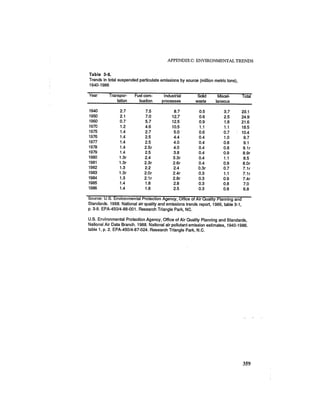 August 1987 1988 The Eighteenth Annual Report Of The Council on Environmental Quality