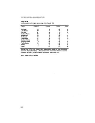 August 1987 1988 The Eighteenth Annual Report Of The Council on Environmental Quality