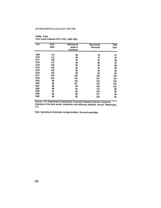 August 1987 1988 The Eighteenth Annual Report Of The Council on Environmental Quality