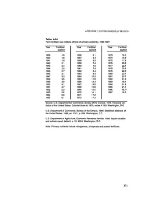 August 1987 1988 The Eighteenth Annual Report Of The Council on Environmental Quality