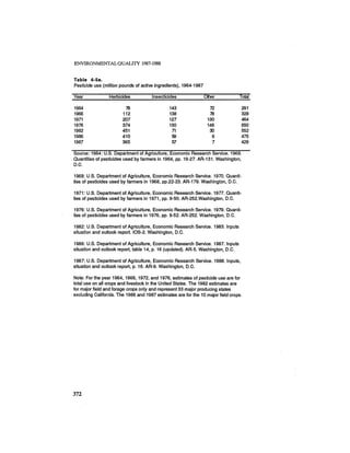 August 1987 1988 The Eighteenth Annual Report Of The Council on Environmental Quality
