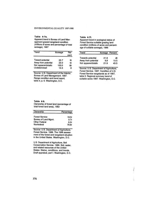 August 1987 1988 The Eighteenth Annual Report Of The Council on Environmental Quality