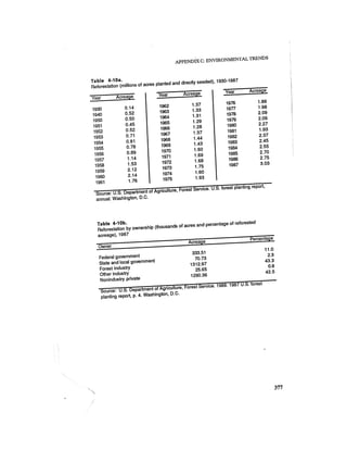 August 1987 1988 The Eighteenth Annual Report Of The Council on Environmental Quality