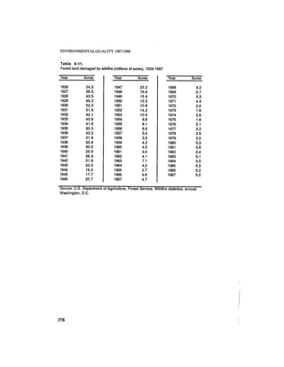 August 1987 1988 The Eighteenth Annual Report Of The Council on Environmental Quality