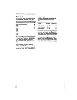 August 1987 1988 The Eighteenth Annual Report Of The Council on Environmental Quality