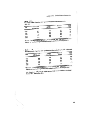 August 1987 1988 The Eighteenth Annual Report Of The Council on Environmental Quality