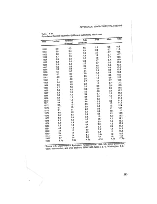 August 1987 1988 The Eighteenth Annual Report Of The Council on Environmental Quality