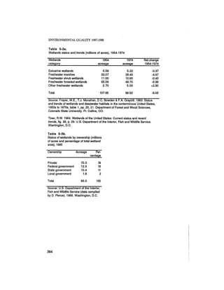 August 1987 1988 The Eighteenth Annual Report Of The Council on Environmental Quality