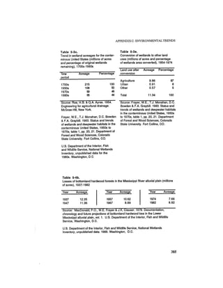 August 1987 1988 The Eighteenth Annual Report Of The Council on Environmental Quality