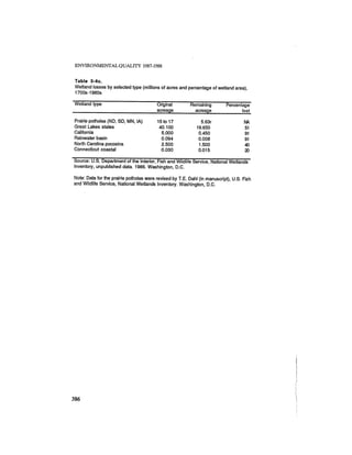 August 1987 1988 The Eighteenth Annual Report Of The Council on Environmental Quality