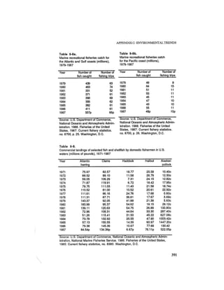 August 1987 1988 The Eighteenth Annual Report Of The Council on Environmental Quality