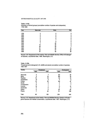 August 1987 1988 The Eighteenth Annual Report Of The Council on Environmental Quality