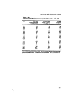 August 1987 1988 The Eighteenth Annual Report Of The Council on Environmental Quality