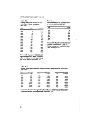 August 1987 1988 The Eighteenth Annual Report Of The Council on Environmental Quality