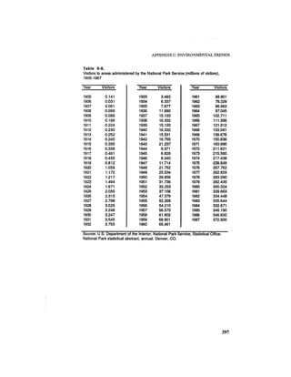 August 1987 1988 The Eighteenth Annual Report Of The Council on Environmental Quality