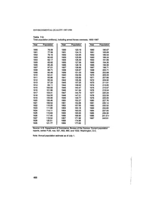 August 1987 1988 The Eighteenth Annual Report Of The Council on Environmental Quality