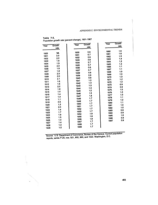 August 1987 1988 The Eighteenth Annual Report Of The Council on Environmental Quality