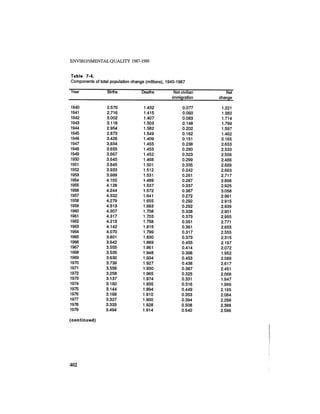 August 1987 1988 The Eighteenth Annual Report Of The Council on Environmental Quality